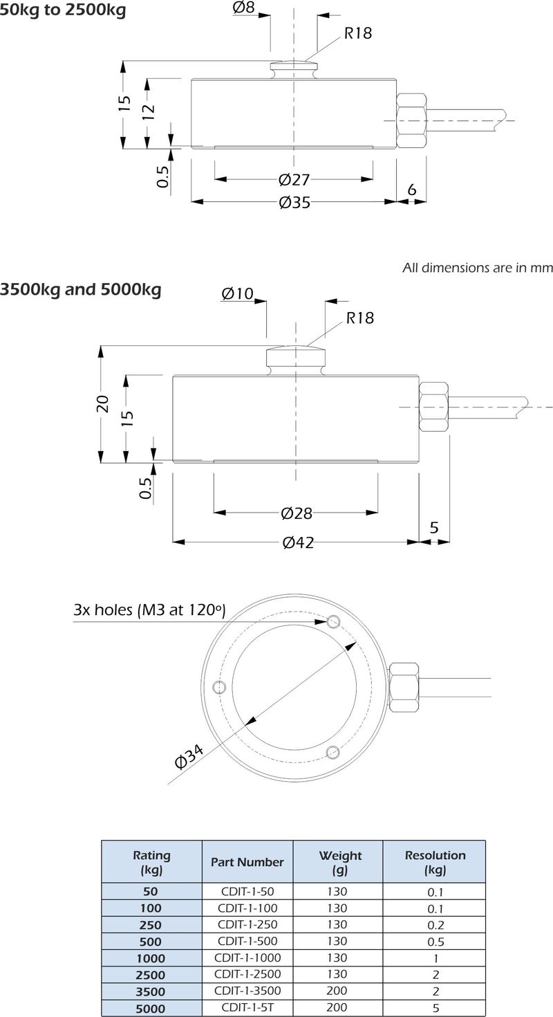 cdit-1 Células de carga dimensiones